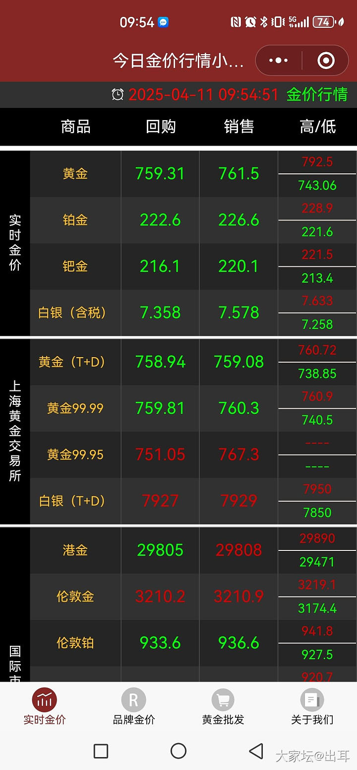 我瞎了我瞎了_贵金属金