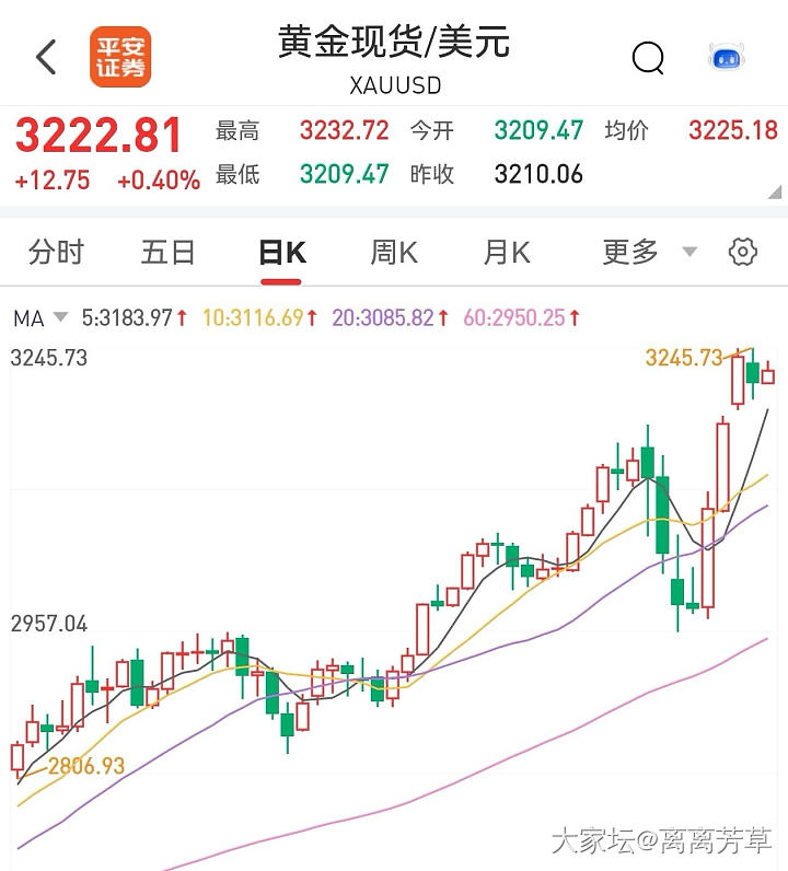 是不是又双叒叕该网上突破下了？_贵金属