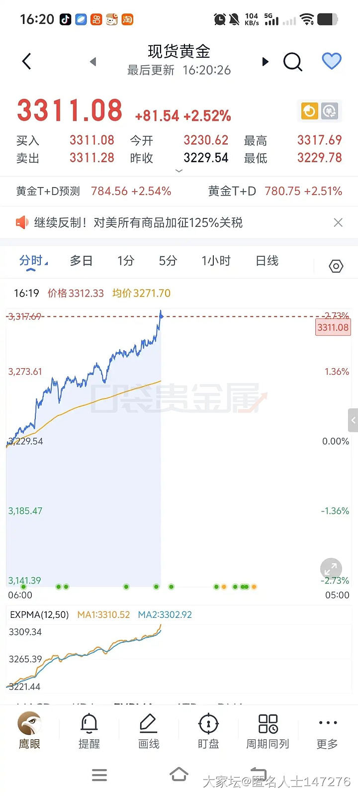 黄金涨得我懵了_金