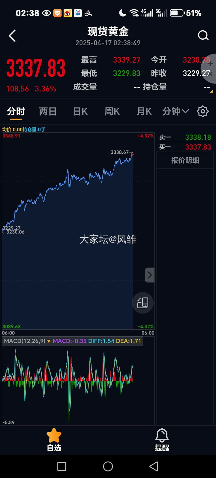 金价刹不住了_贵金属
