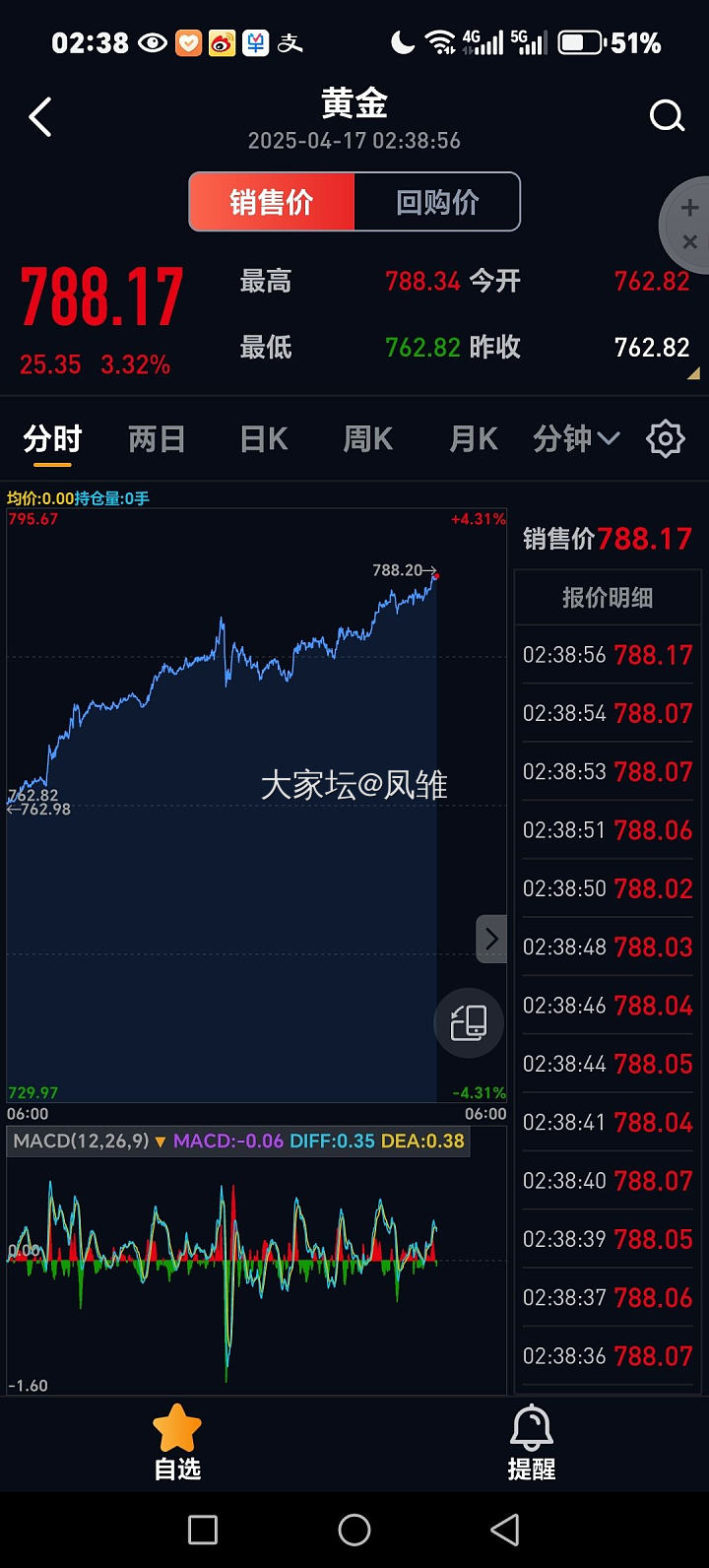 金价刹不住了_贵金属