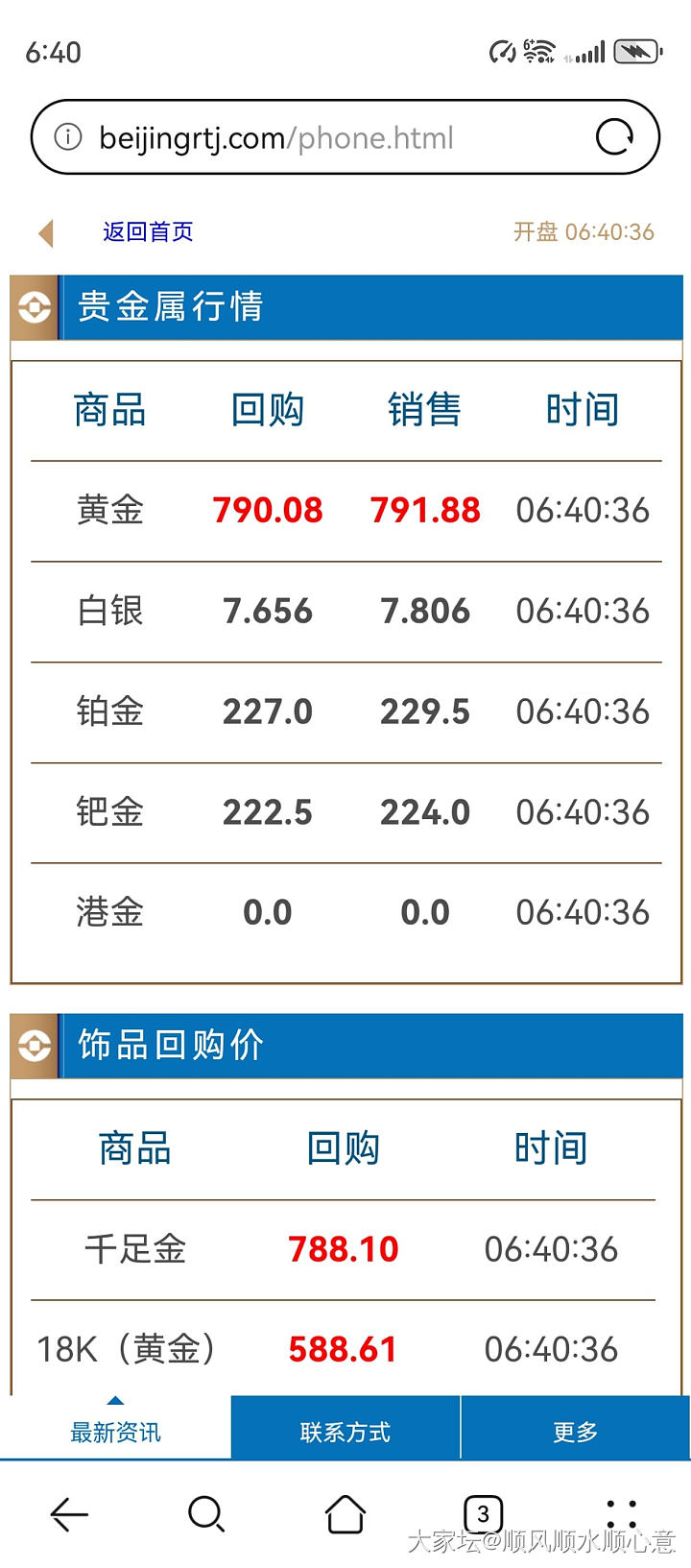 这是要上800呀！_贵金属