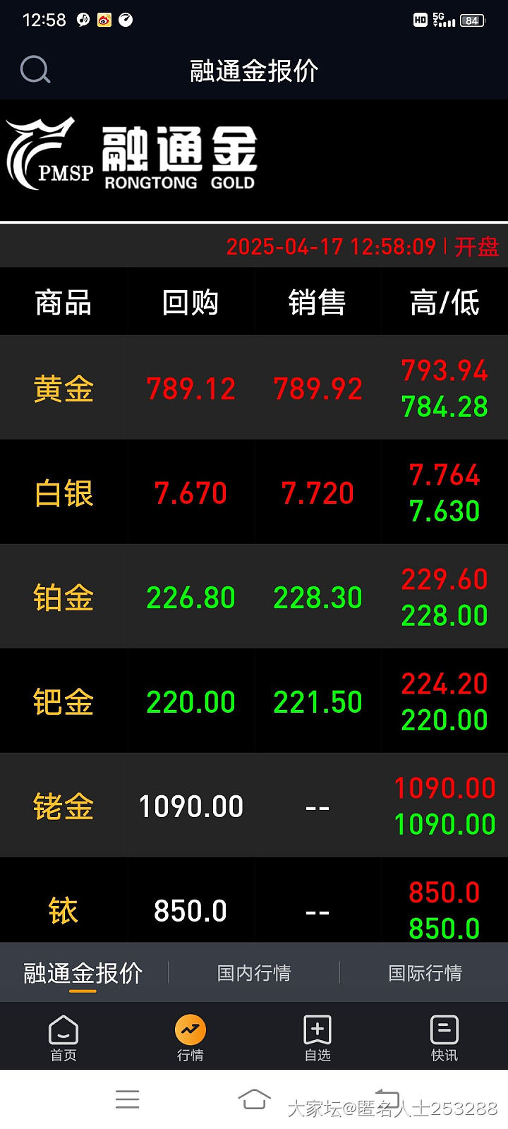 长辈给的金子首饰，大家都怎么记账的。
金价好像又冲了_金