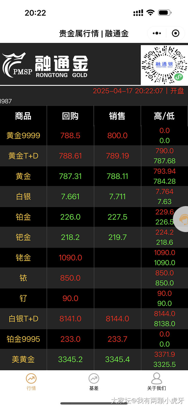 这是预示要回调了吗_贵金属