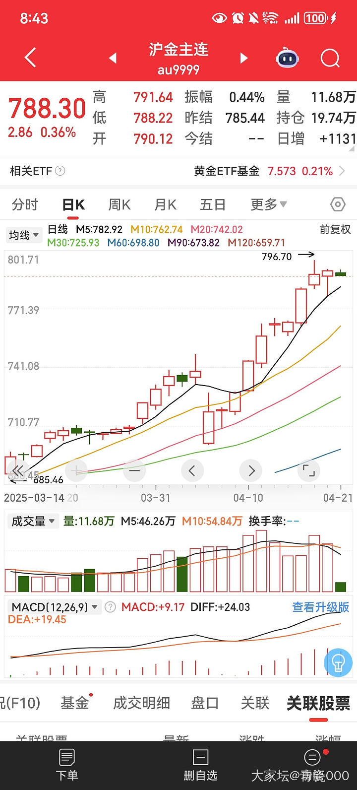 预言预言它来了！_贵金属