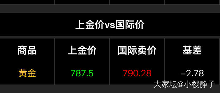 开始拉盘了各位_贵金属