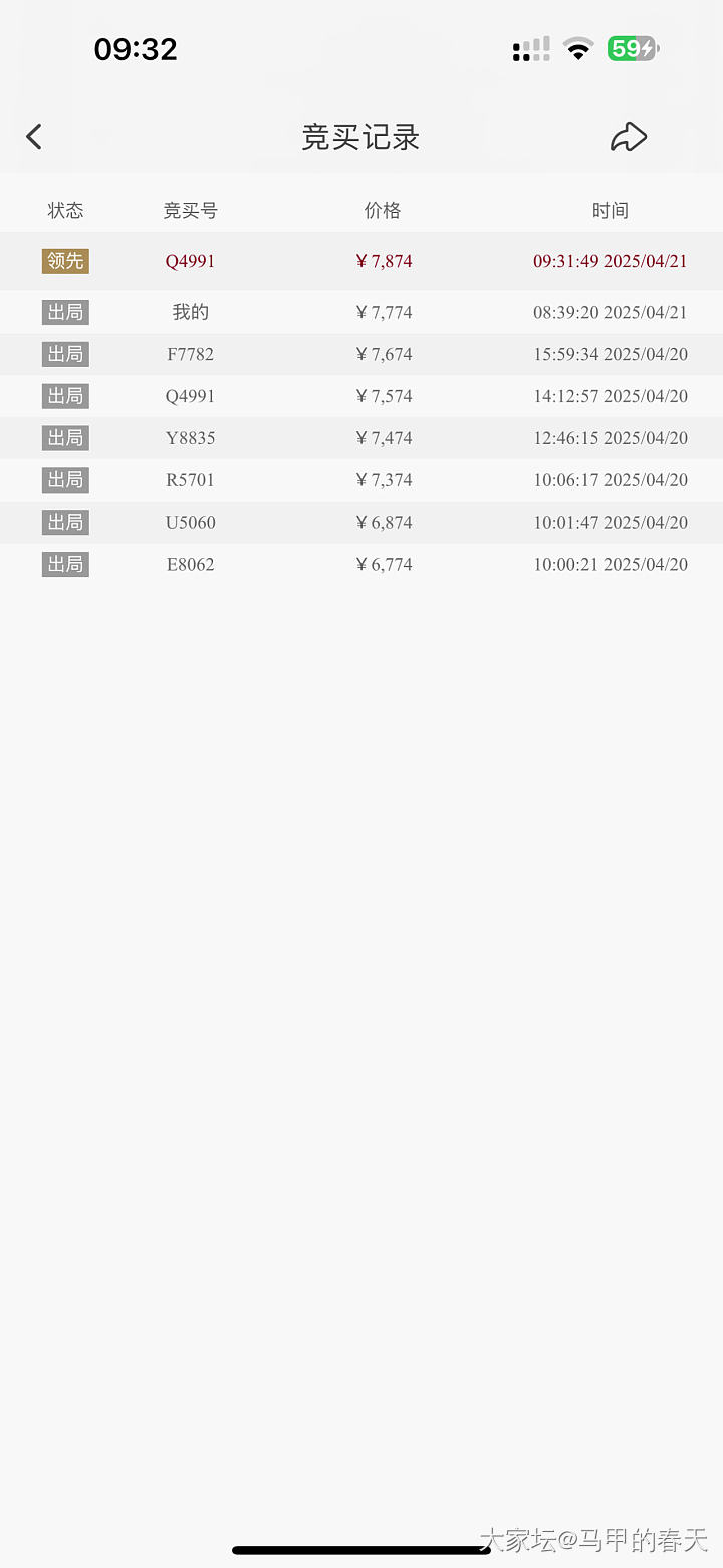 啊！激情参与一把阿里拍卖，出局了！_金