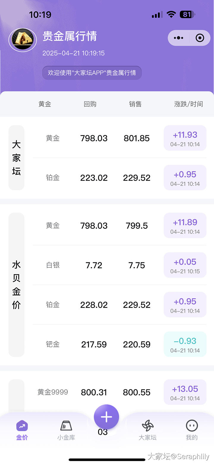 800+这速度真是太快了_贵金属金