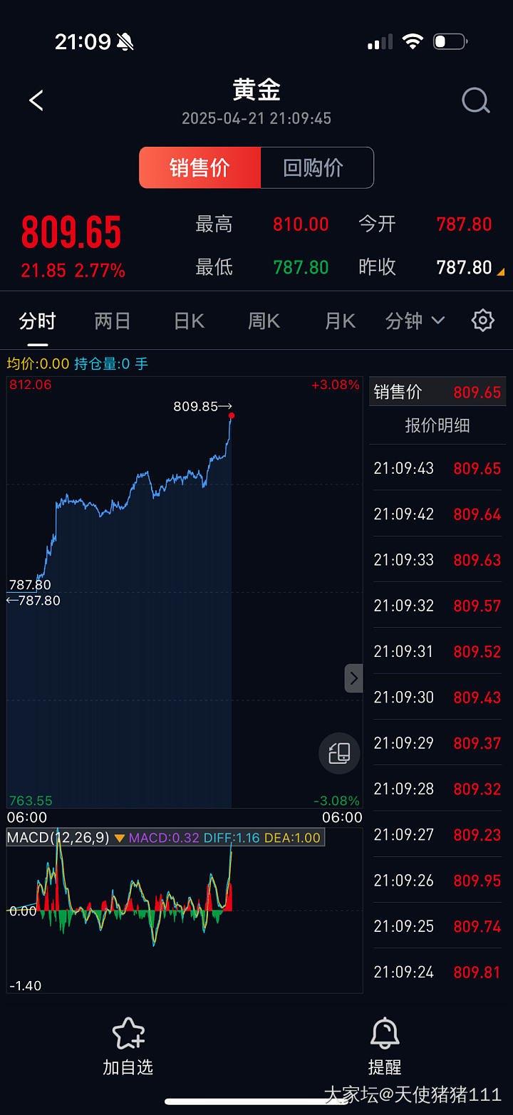 疯了！这是坐火箭呀！_贵金属