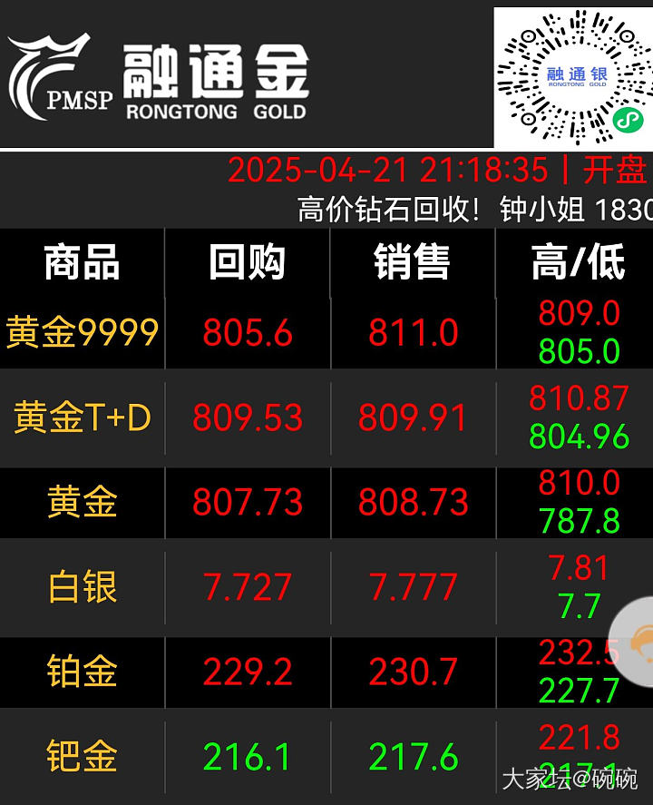 觉得自己很牛系列_贵金属