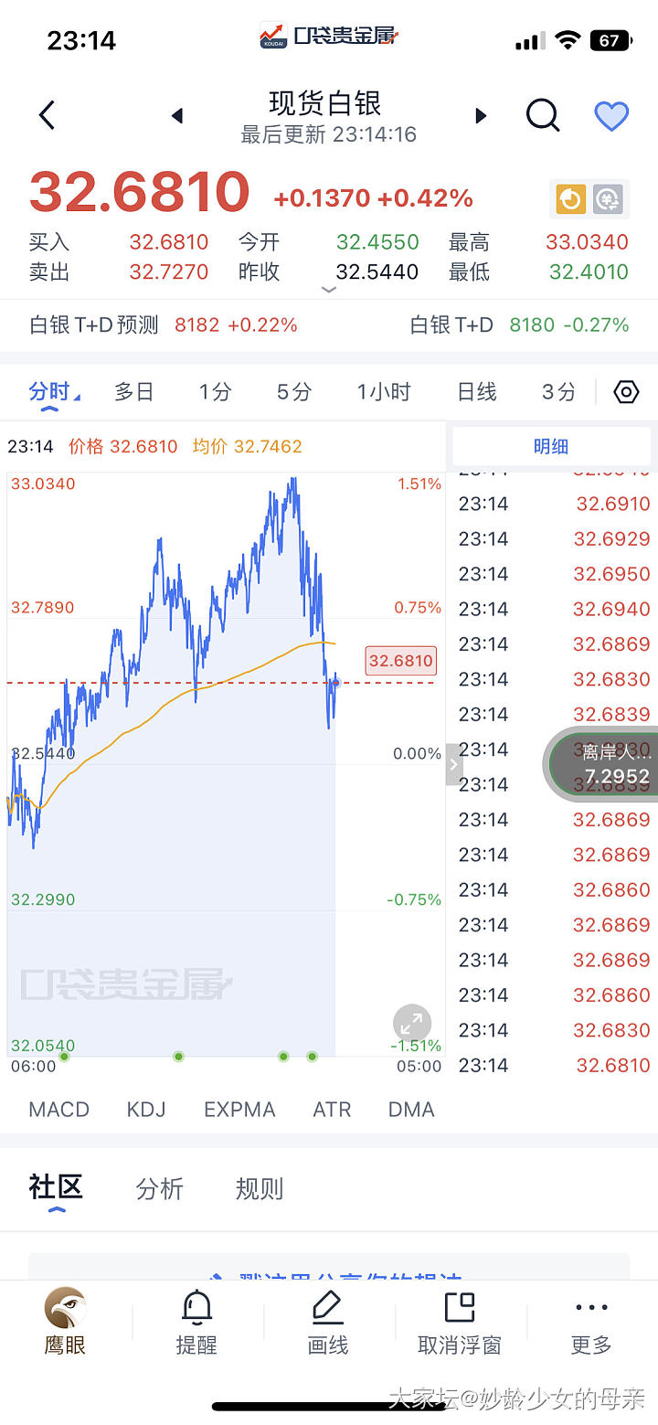 25 4.21划线员持续炫技_贵金属