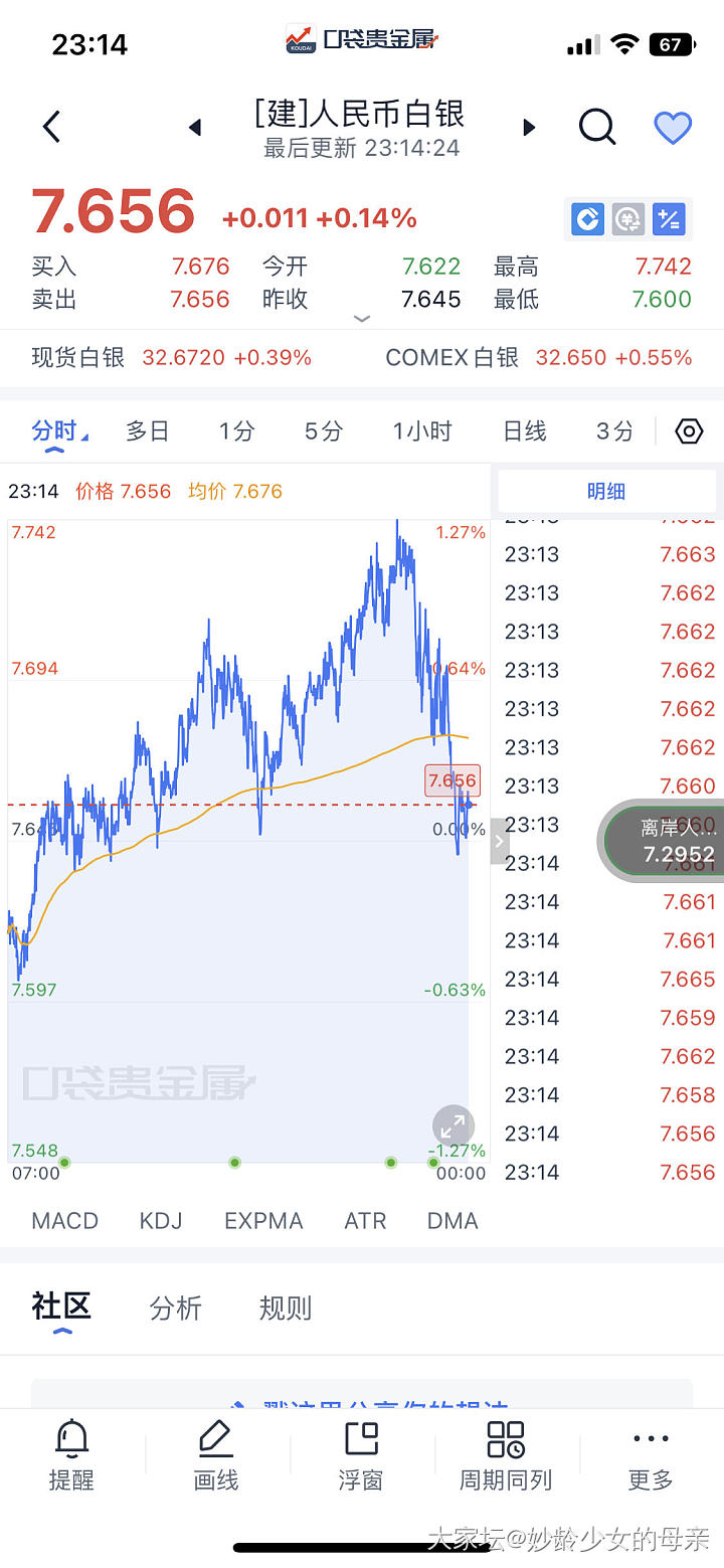 25 4.21划线员持续炫技_贵金属