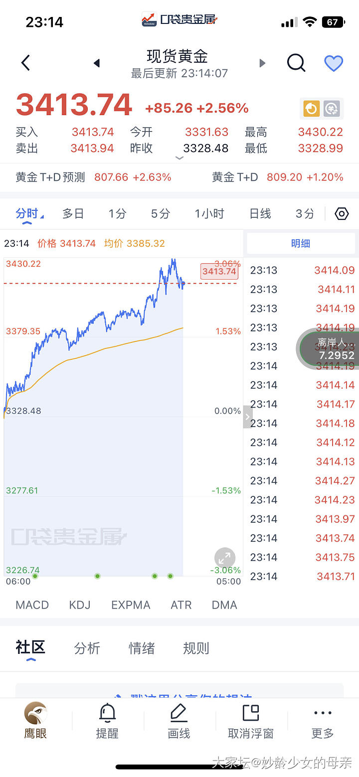 25 4.21划线员持续炫技_贵金属