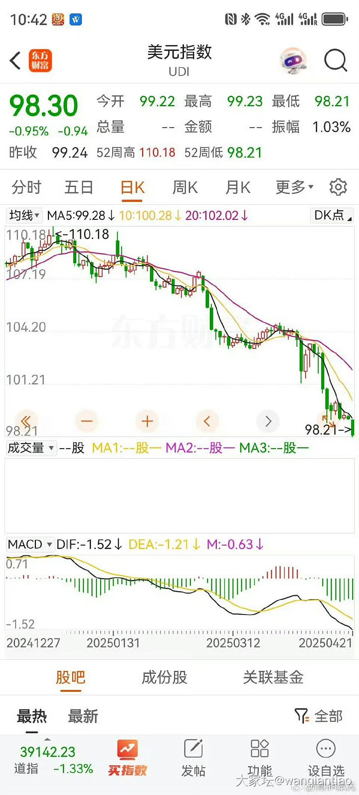 A股盘后感悟20250421_理财