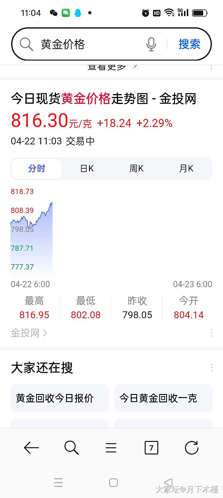 你敢信，疯狂的金价_金