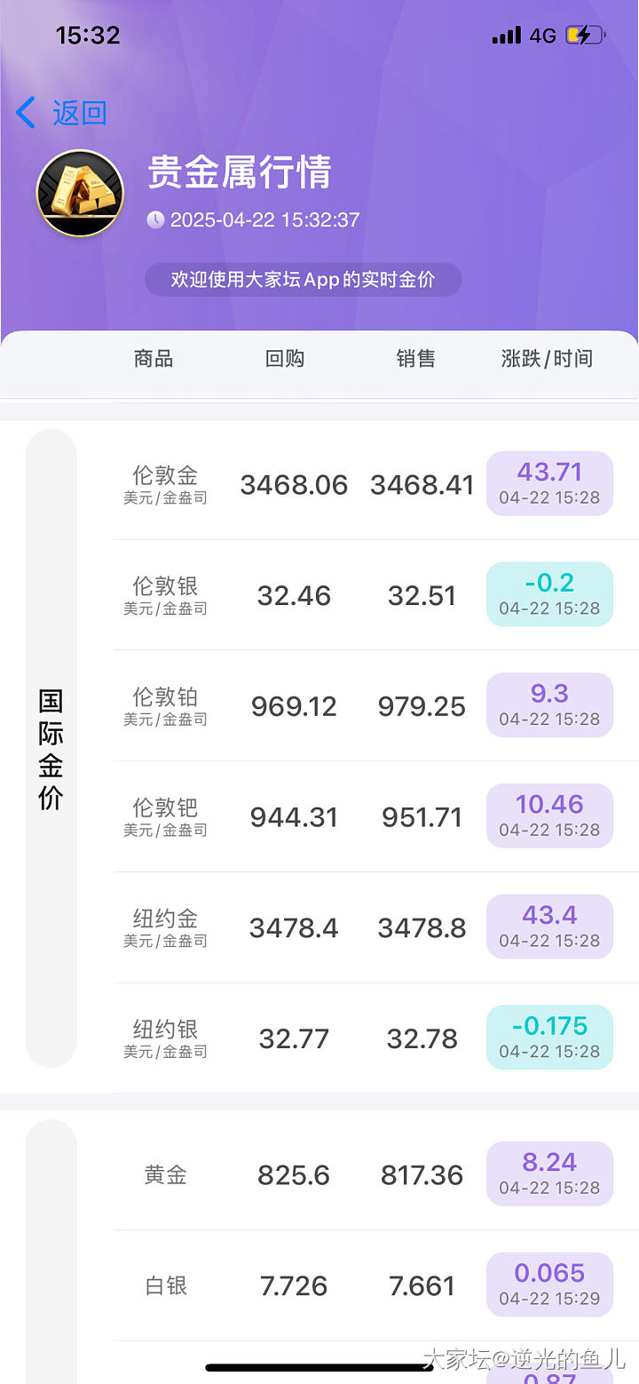 边买边涨，越等越高。_金