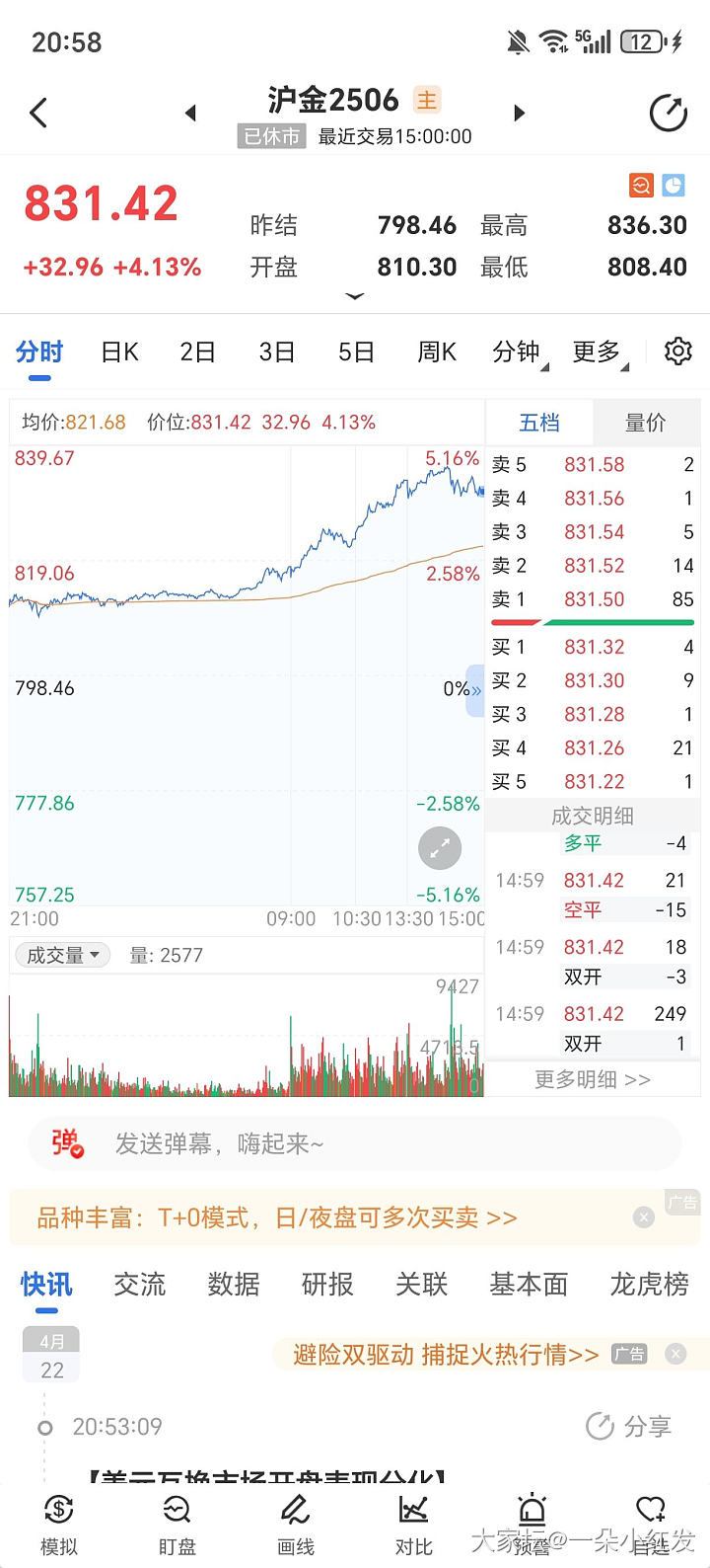 我猜金价还会涨_贵金属