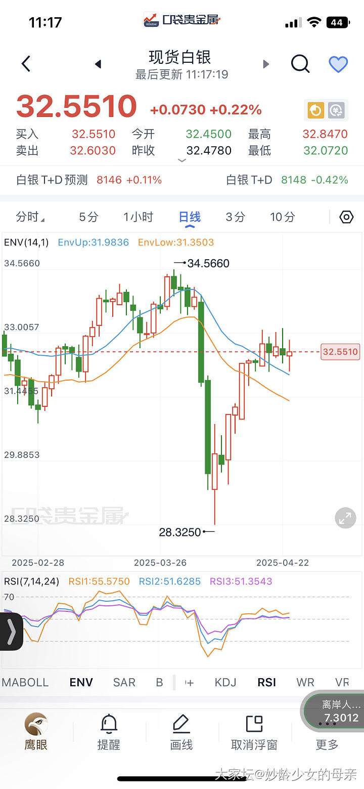 大黄从昨天到今天跌了40块了？_金
