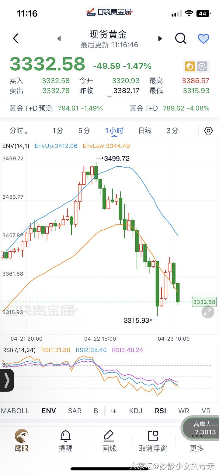 大黄从昨天到今天跌了40块了？_金