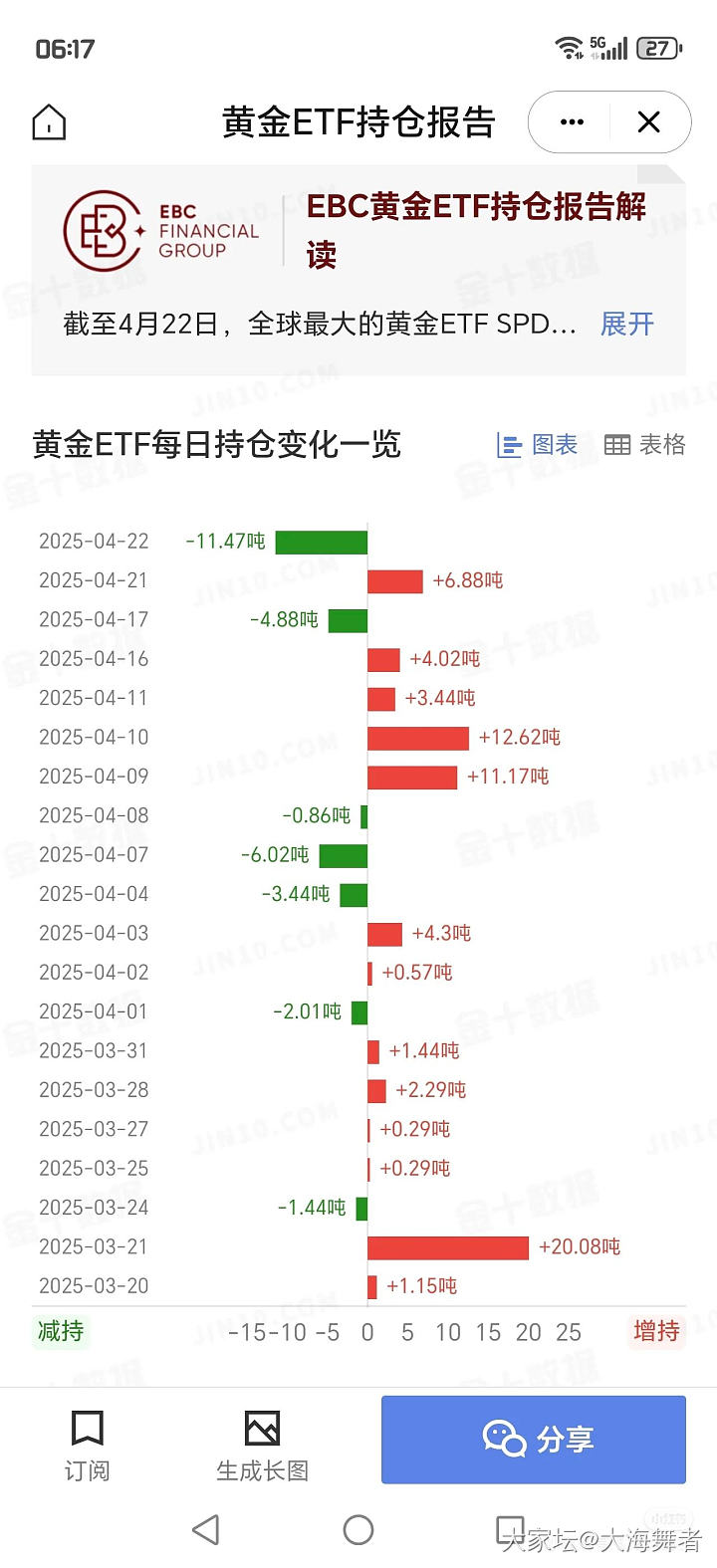 这两天黄金就像一个套子_贵金属