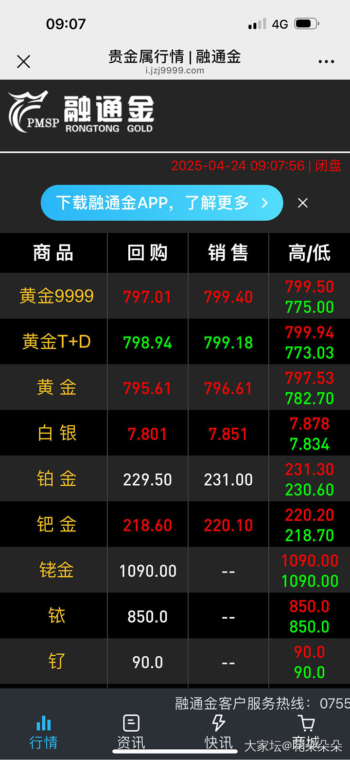 今天的金价会怎样走呢？_贵金属金