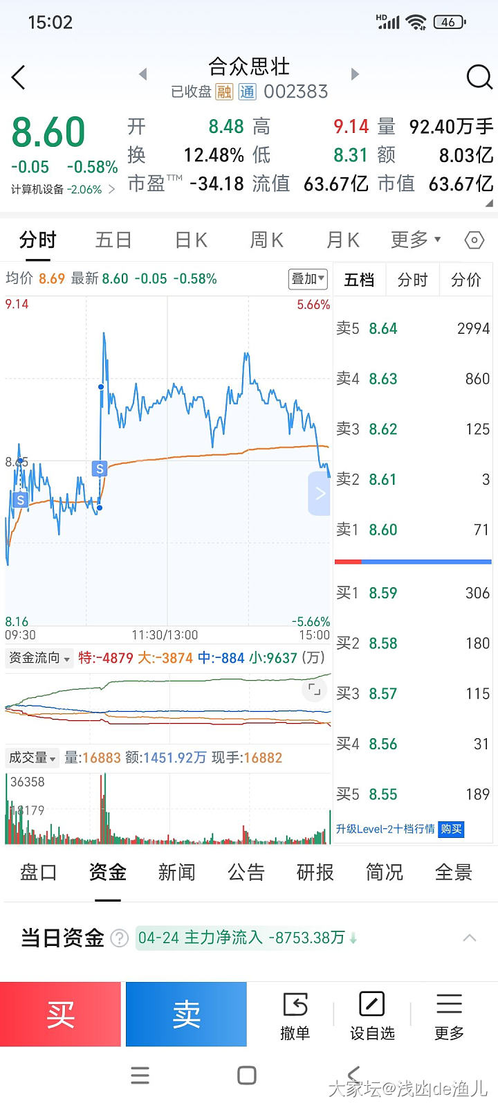 A股盘后感悟20250424_理财