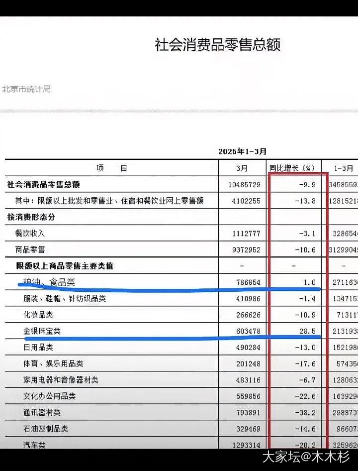 好像也没有全民炒金_贵金属