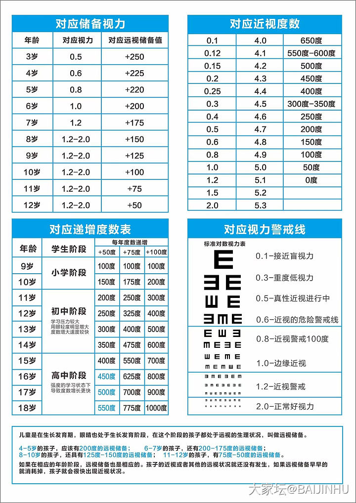 请集美们帮忙看看眼睛检查结果_健康