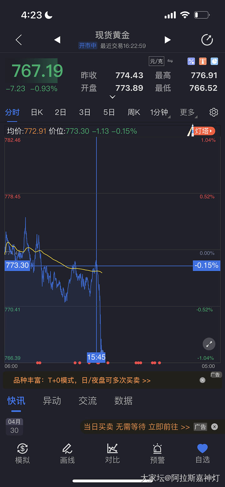 急切！现在！五一期间哪里能买金料！_贵金属