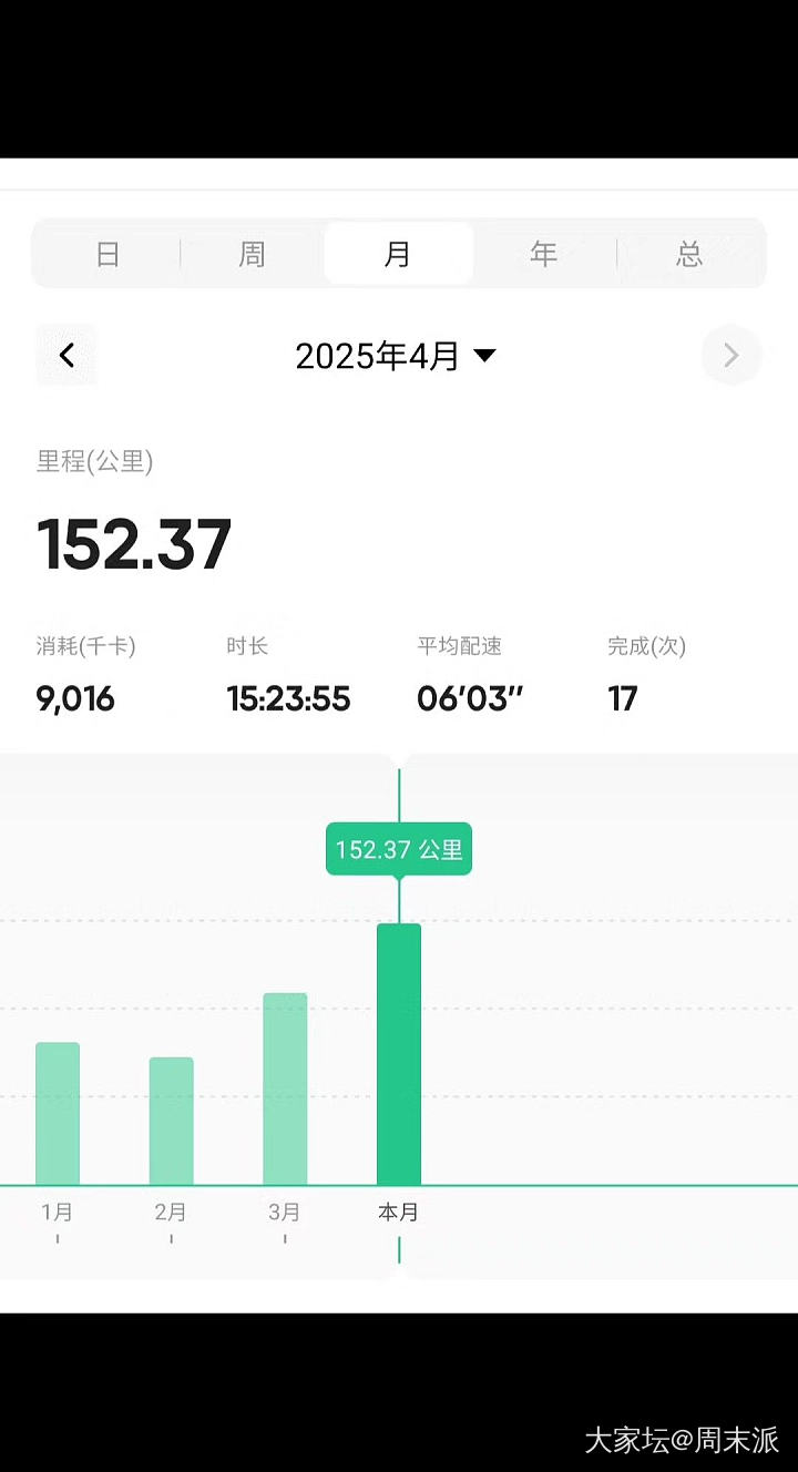 四月完美收关。一双鞋，陪我跑了1000+，寿终正寝。_运动