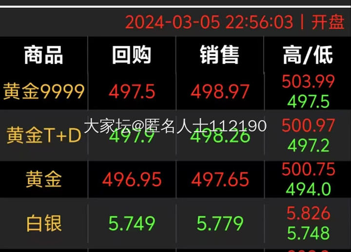 康康去年的金价