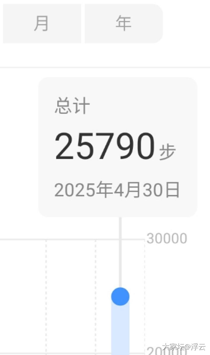 开心一刻：近三万步都只能排第三名！_闲聊
