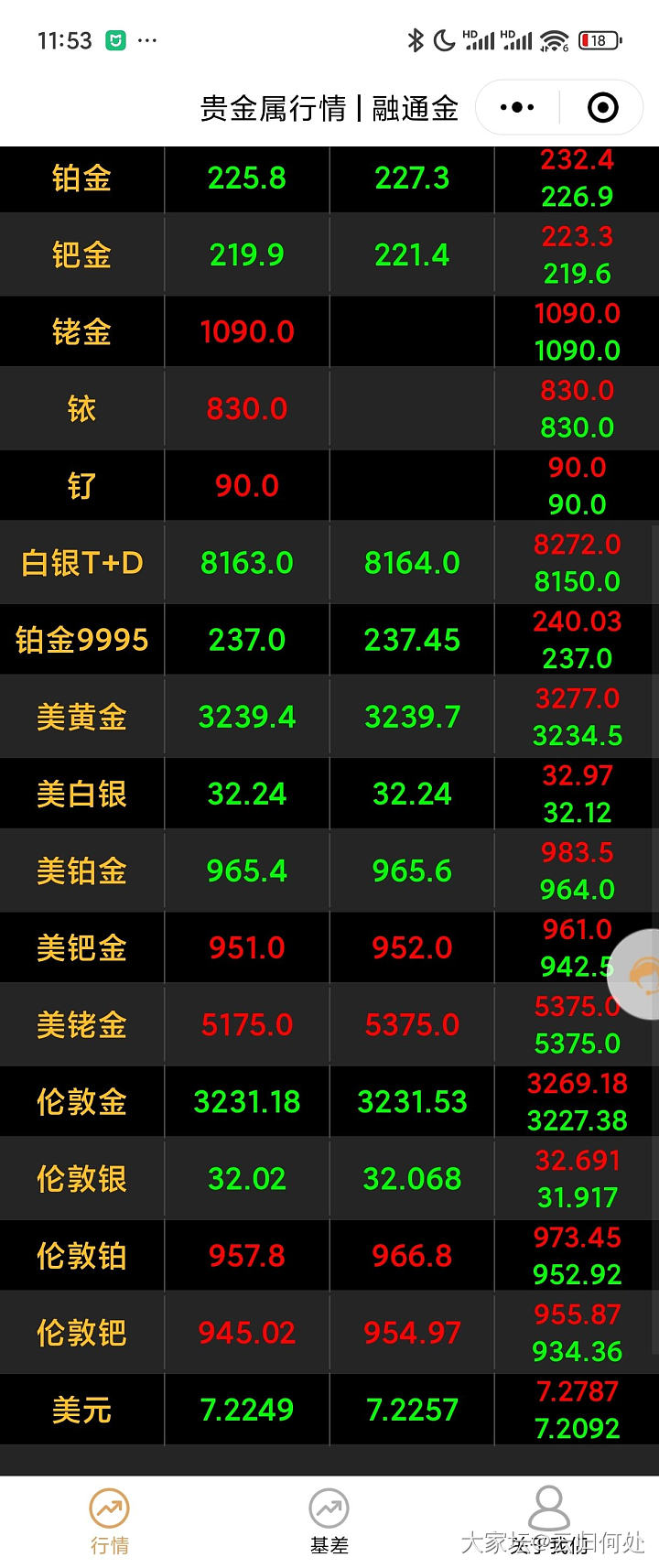 老美那个就业数据出来了，预期13万，统计是17.7万，利空。但是别人还得调数据。_贵金属