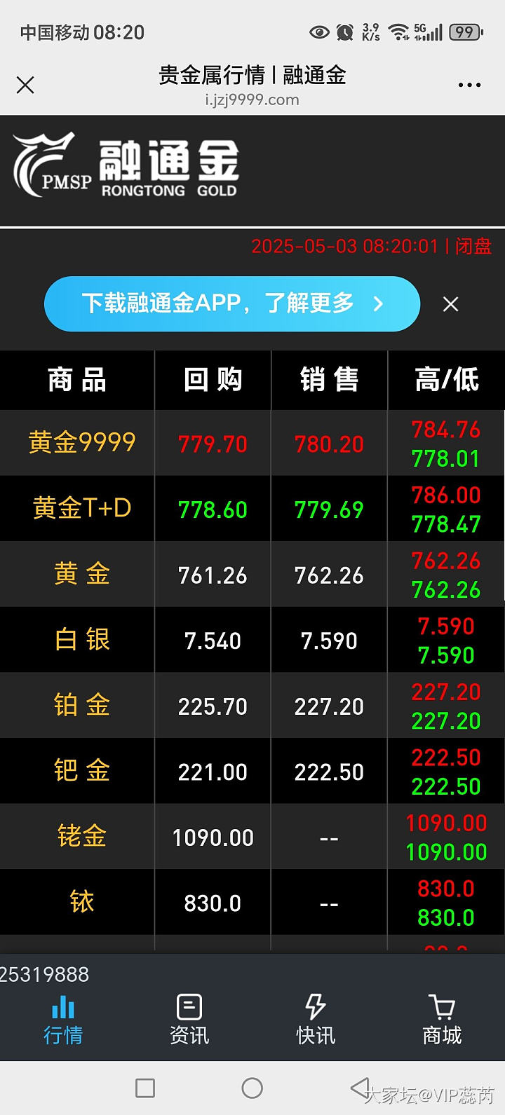 克价782.21的金条要不要去核销_金