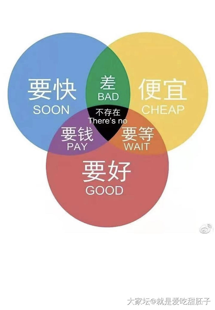 我也想说说黄金里的便宜货_金