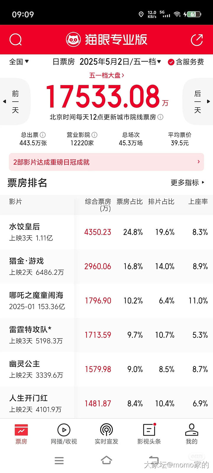 今天大年九十五_电影
