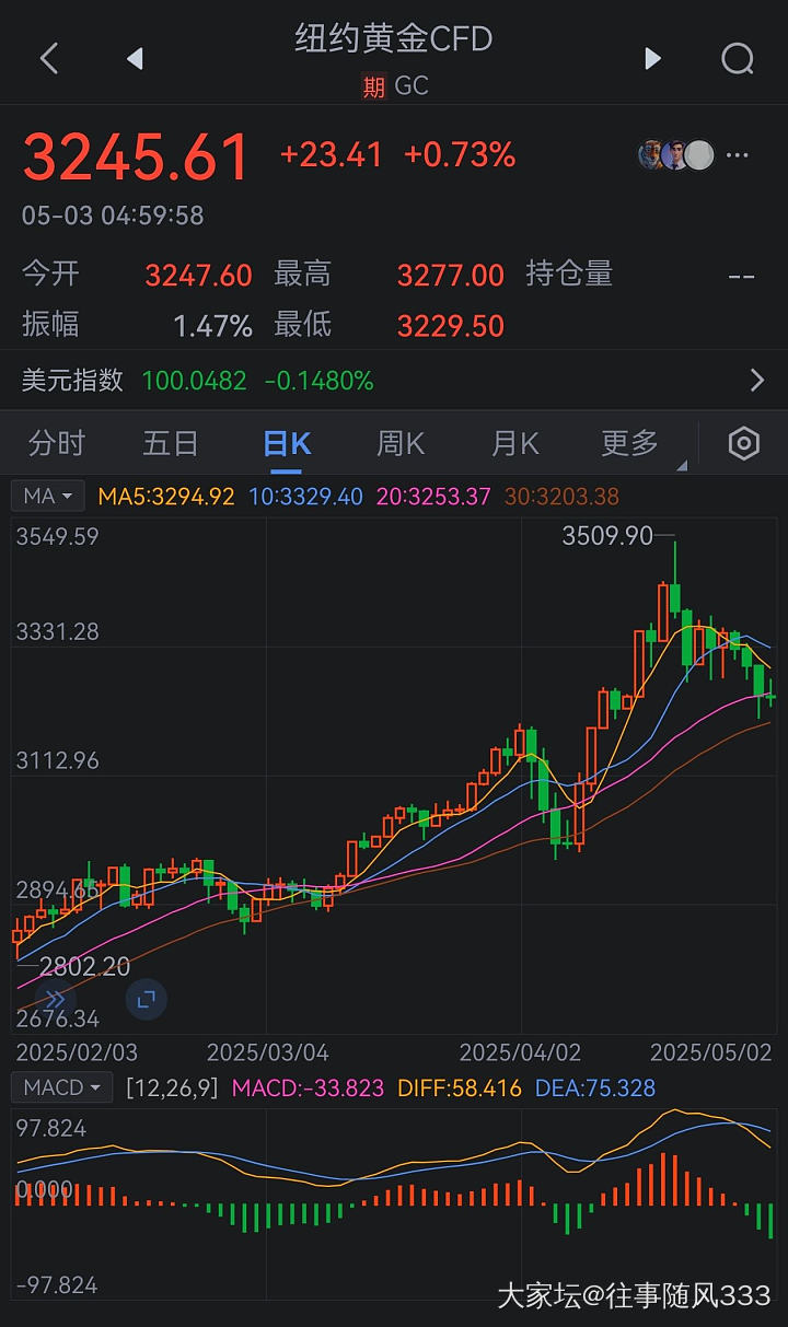 打打鸡血_贵金属