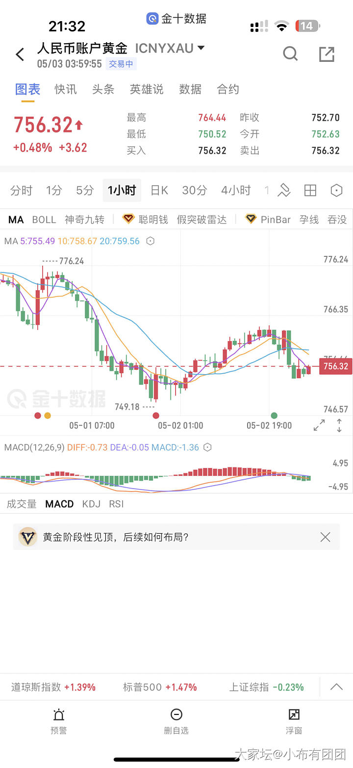 该入还是出呢_贵金属