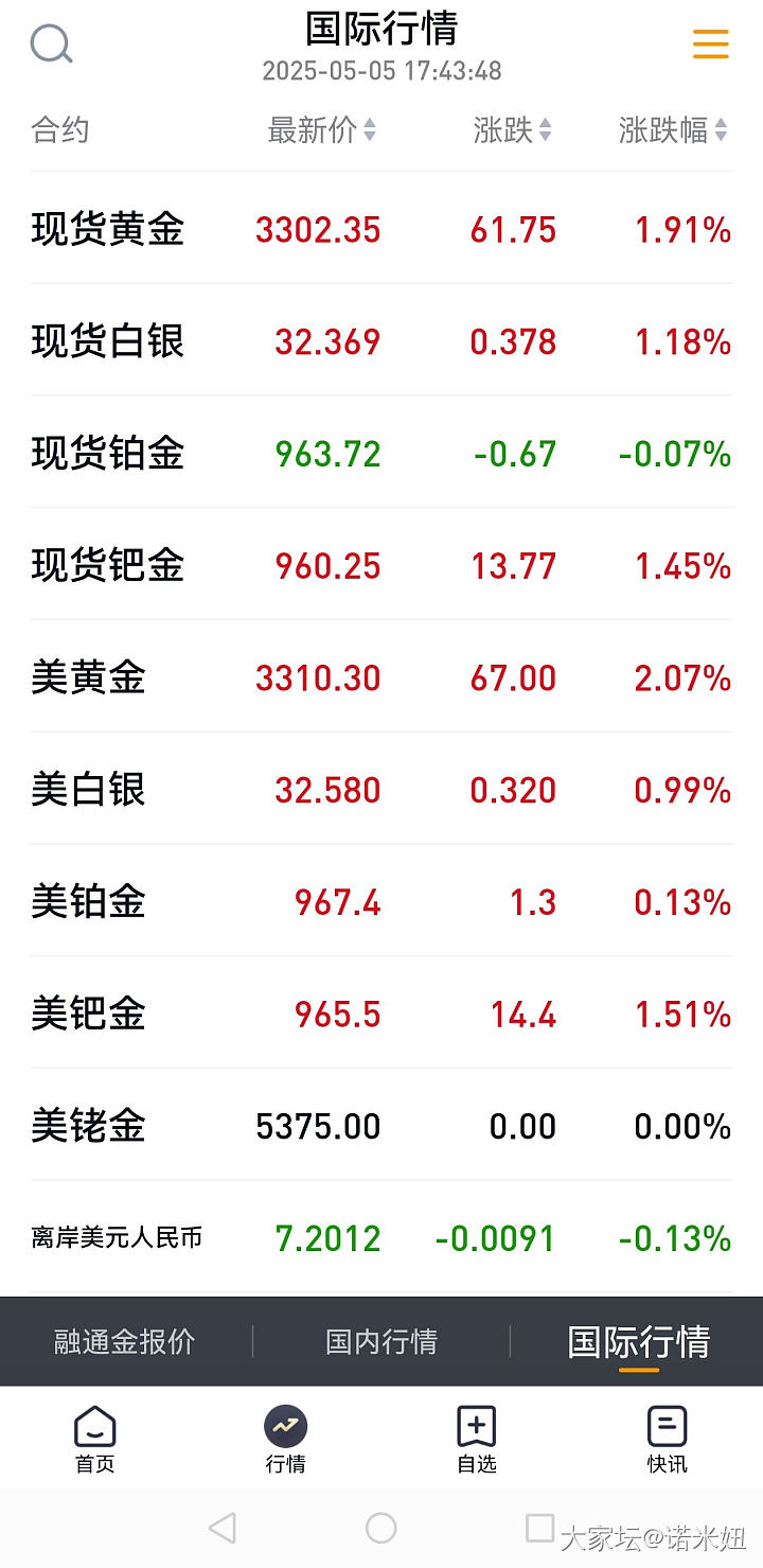 黄金回调细节图示贴   第三贴接着再论黄金  三论黄金_贵金属