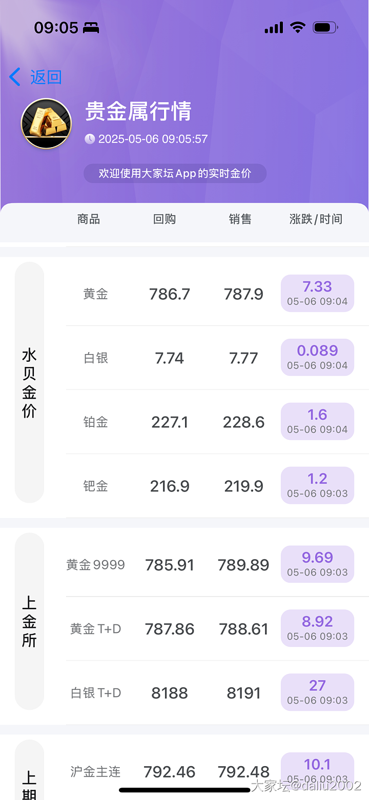 开盘了，直冲790啊，都不给上车的机会。跌个毛线，华尔街太不给力了，白让一周，都..._贵金属