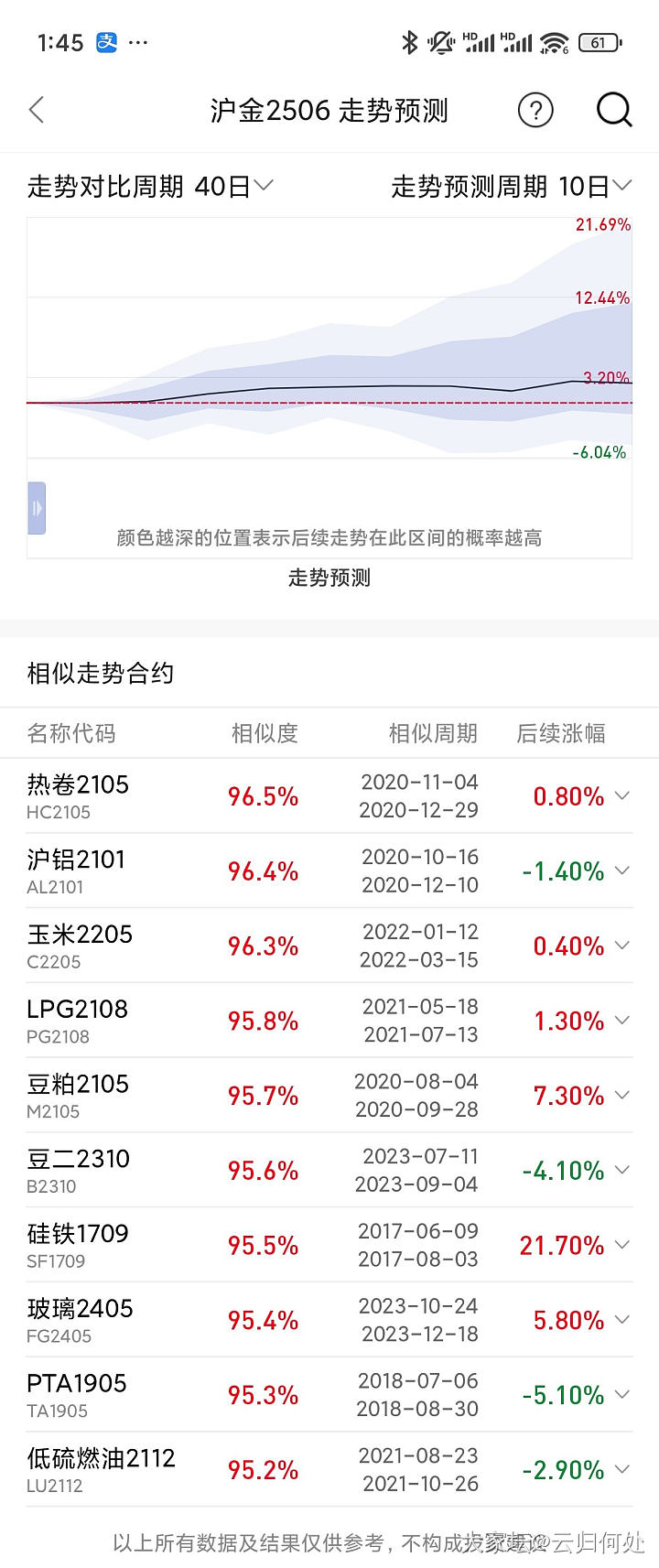 我是单纯觉得好玩，想学习一下这金子为啥跌啊涨的，研究为主，不想为了买而买_贵金属