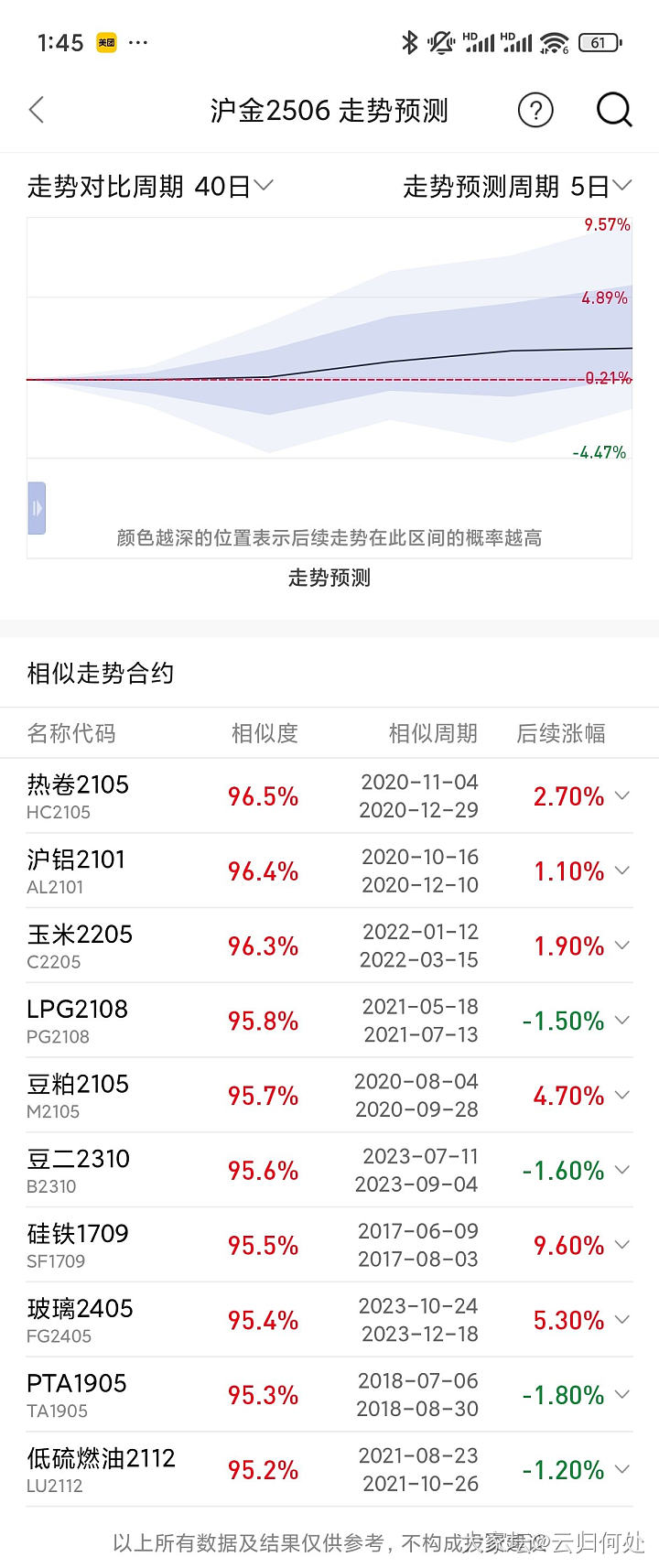 我是单纯觉得好玩，想学习一下这金子为啥跌啊涨的，研究为主，不想为了买而买_贵金属