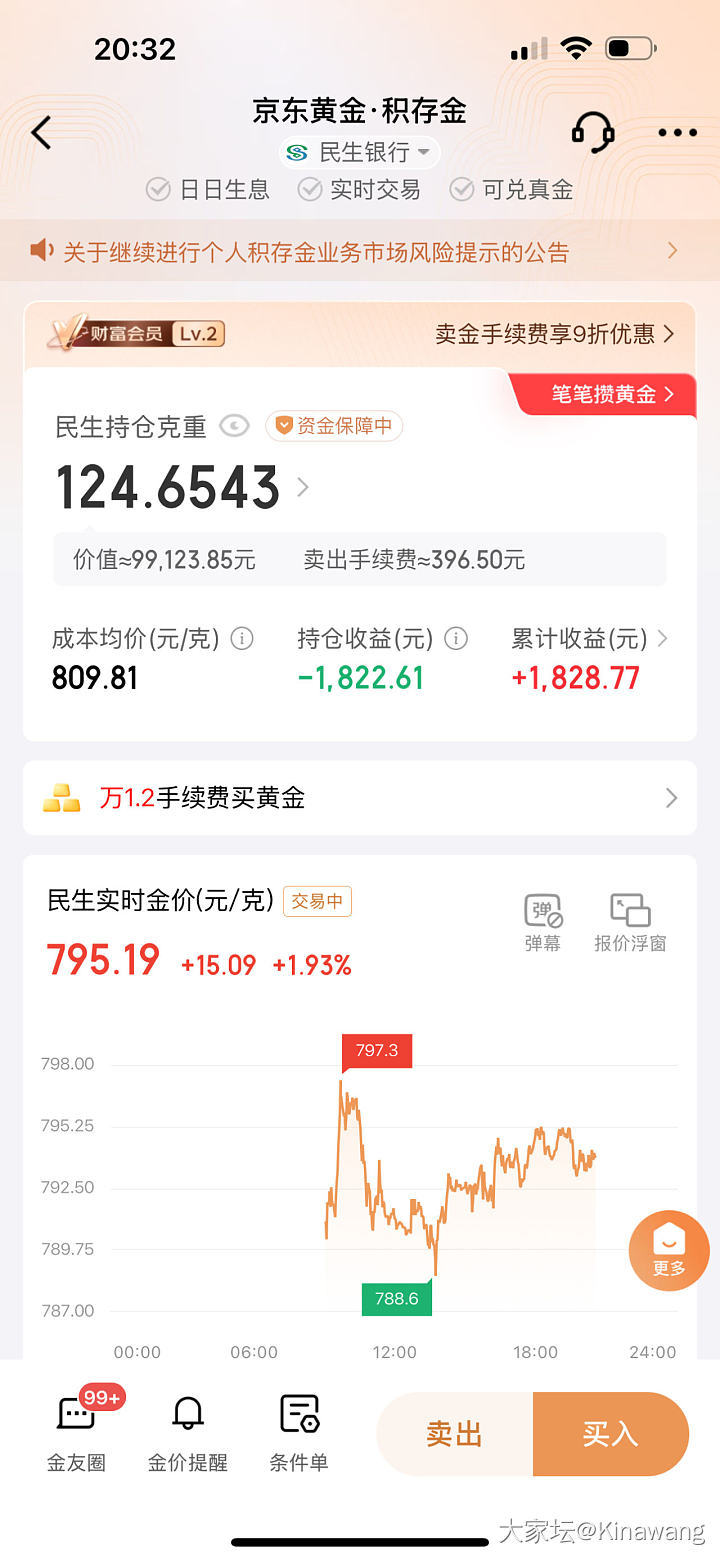 树杈上下来一点了_贵金属