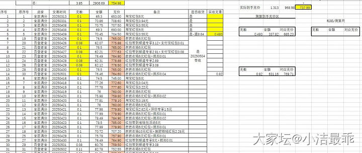 虽然克价不美丽，但是我表做的好啊_贵金属