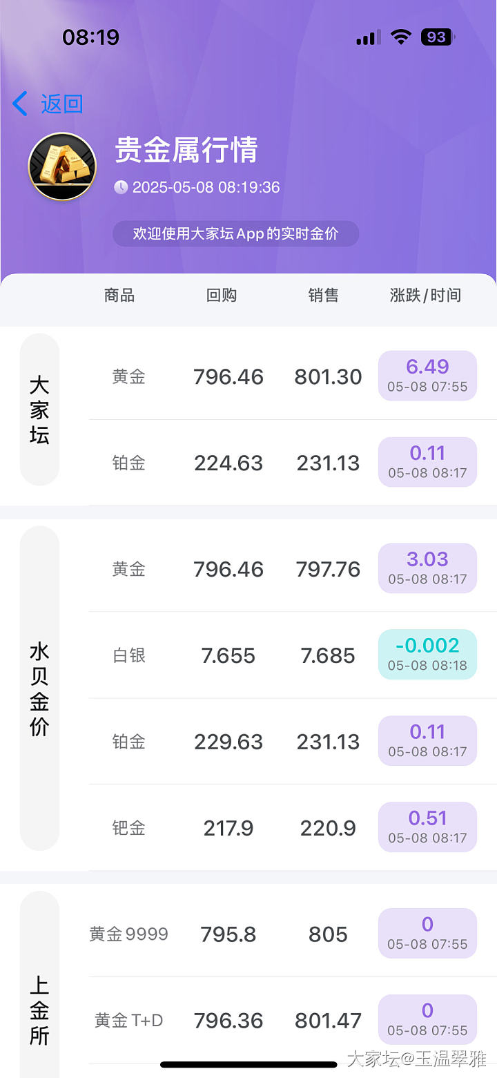 黄金的价格参考哪个网站？ 有点晕_贵金属