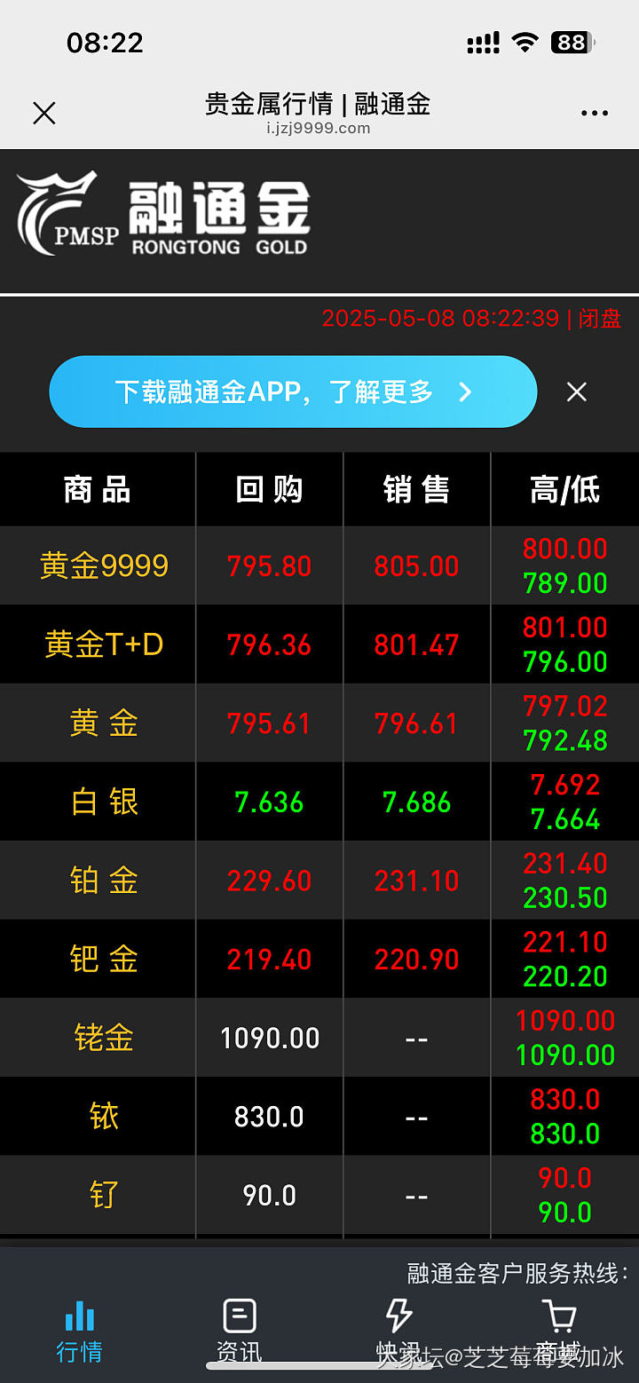 黄金的价格参考哪个网站？ 有点晕_贵金属