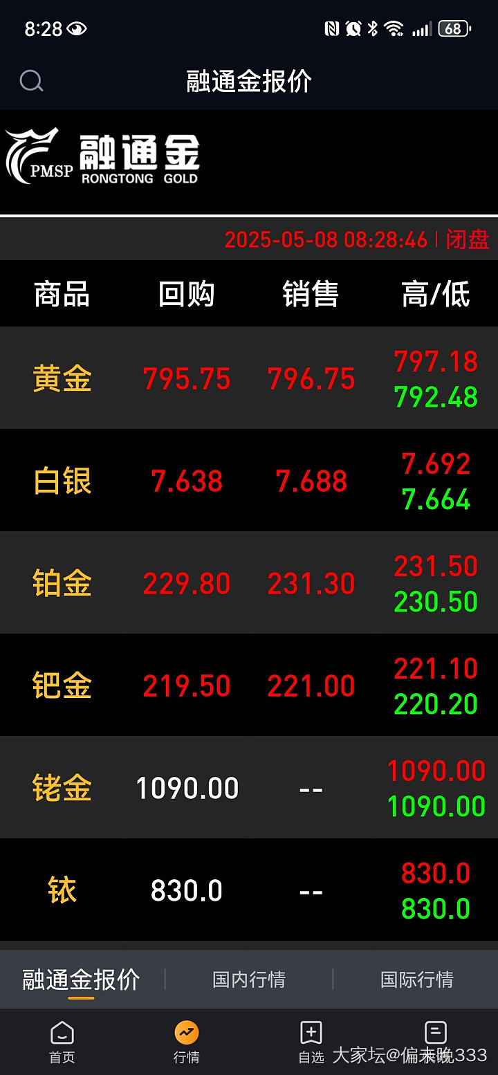 黄金的价格参考哪个网站？ 有点晕_贵金属