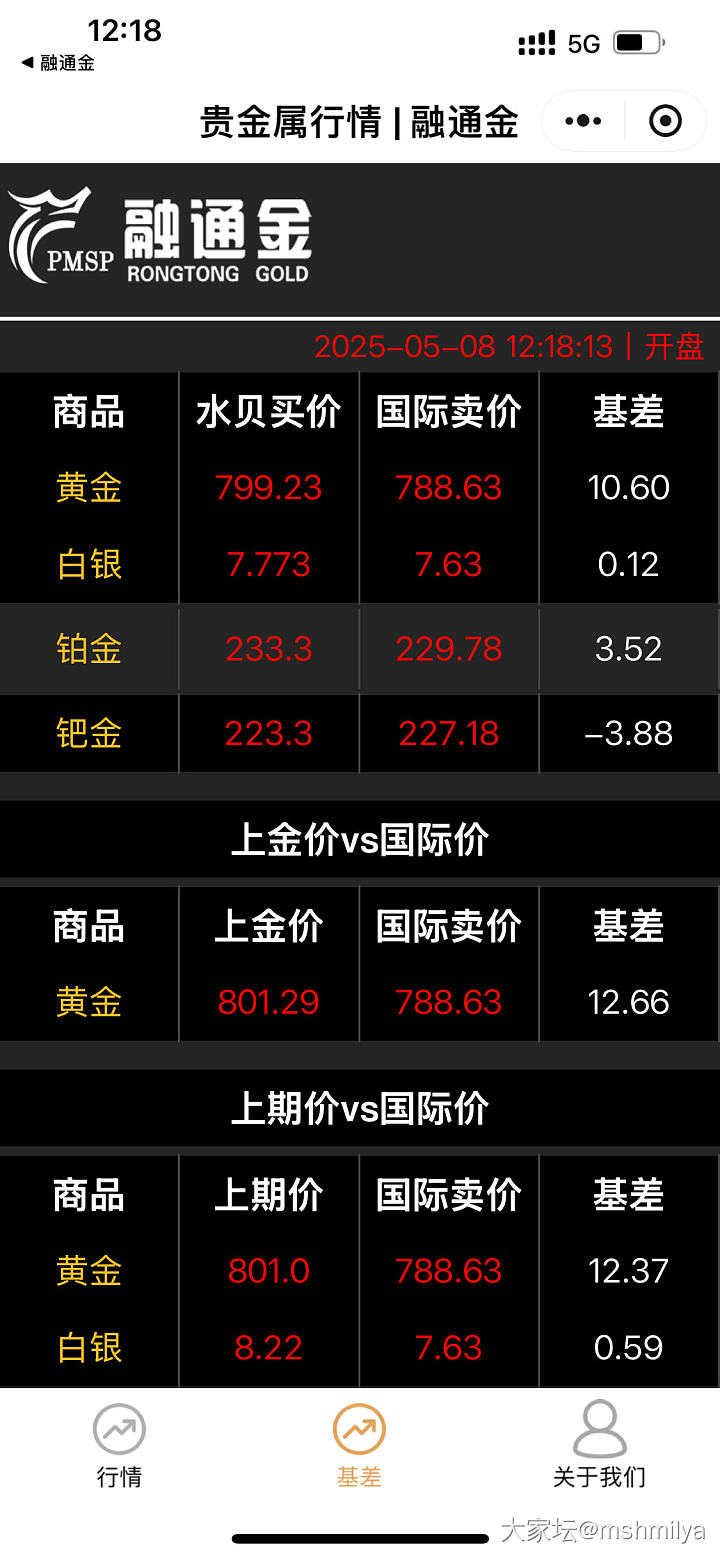 5.9回收，当天金价必跌_贵金属