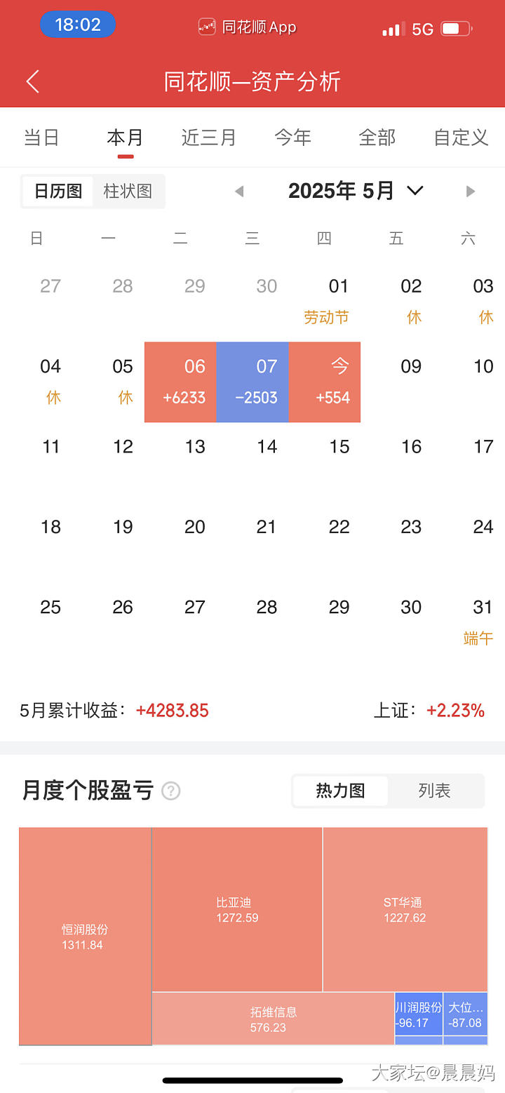 中航成飞底仓清掉了_理财