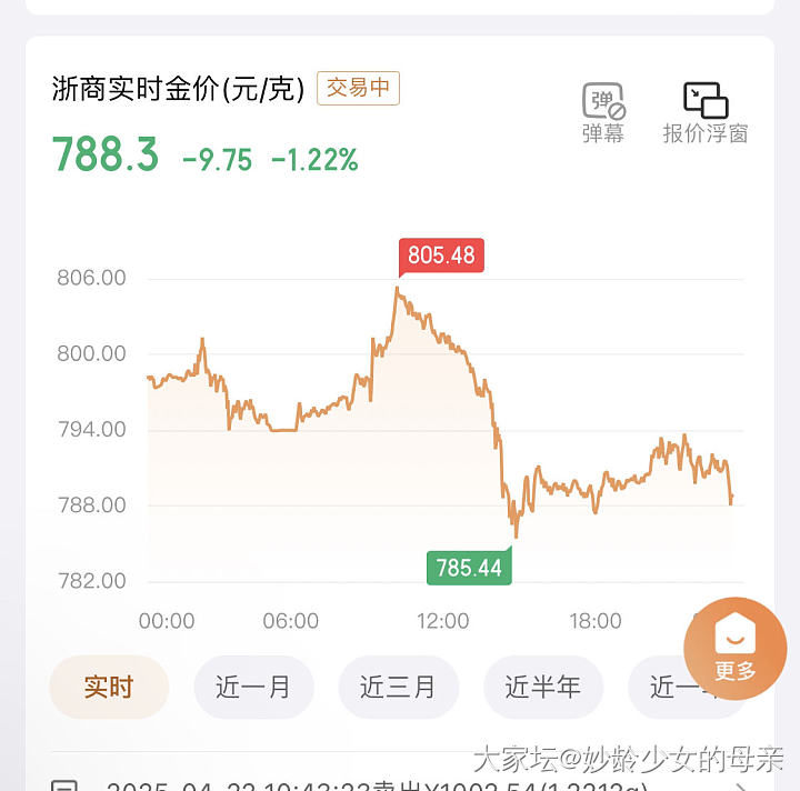 2025.5.8_贵金属